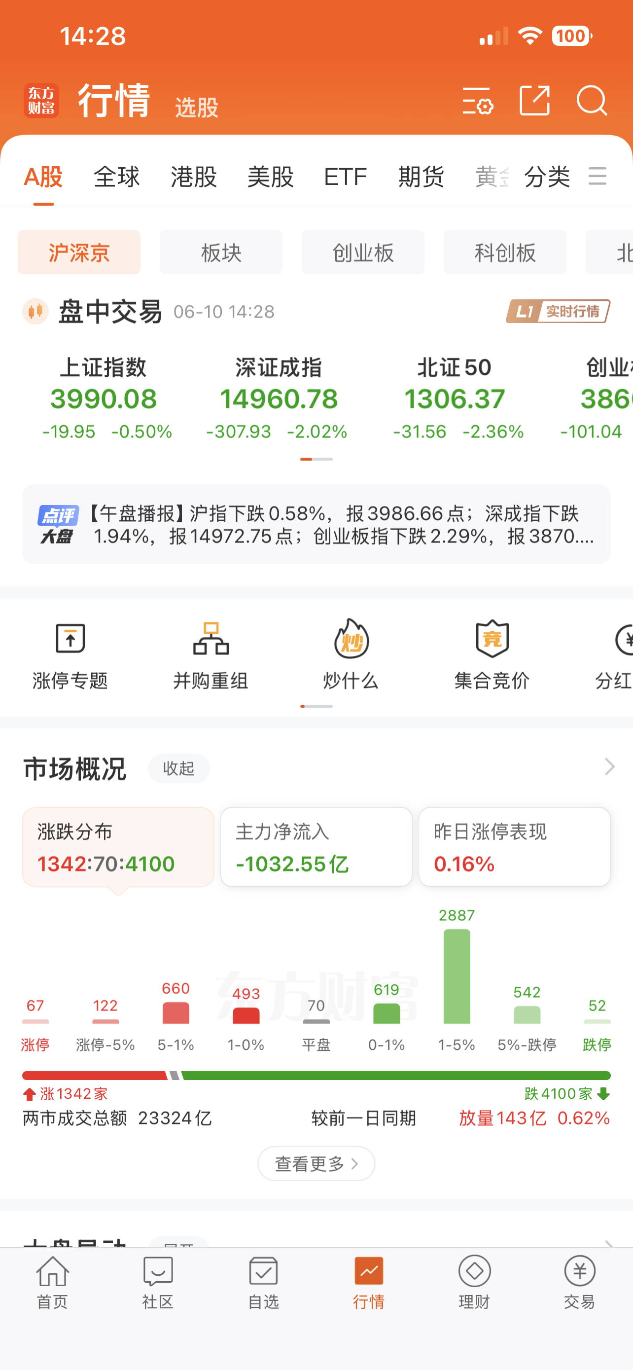 这一天天的，一天大跌，一天大涨，又一天大跌，这是弄啥呢？目前这种盘面，就不要怪自