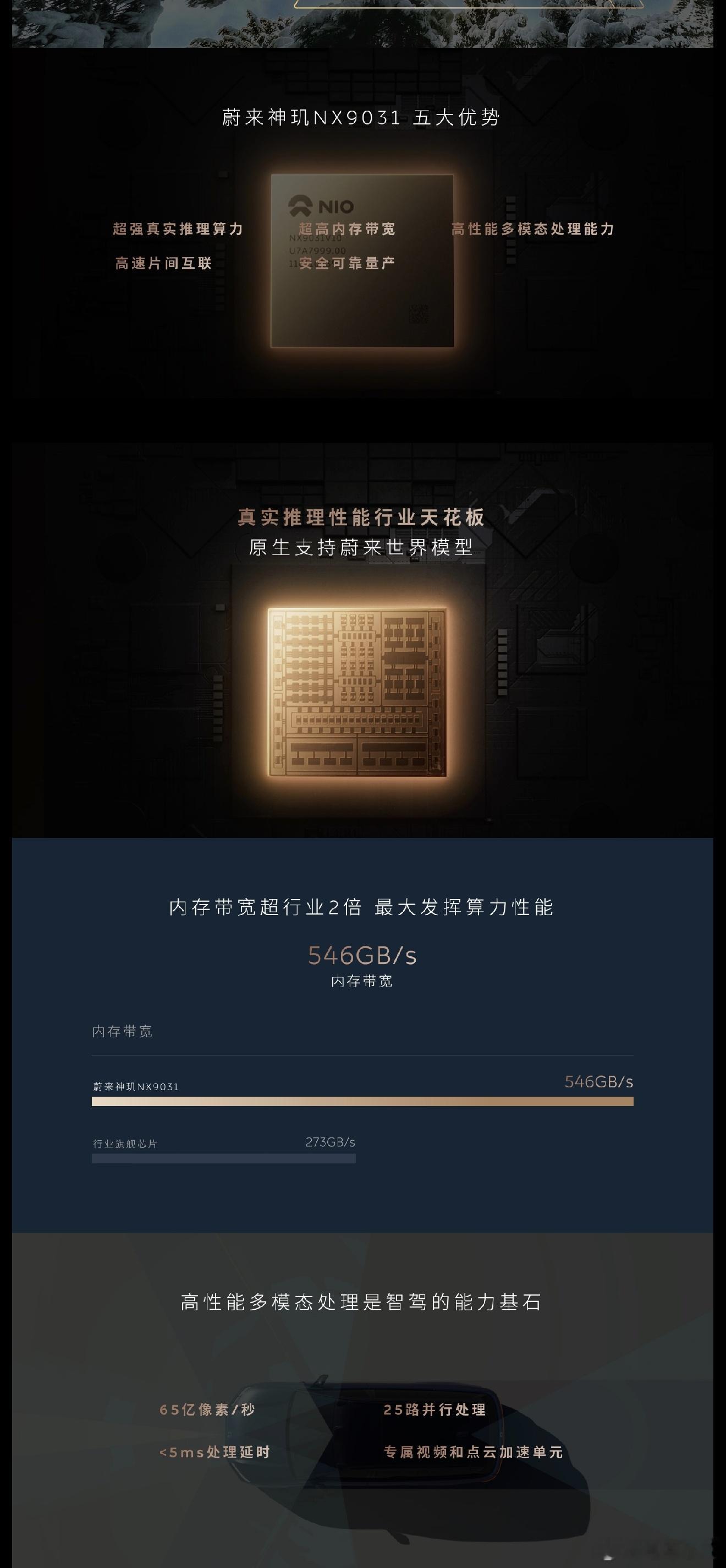 蔚来的神机玑9031性能规格是真的强，尤其是内存带宽达到546GB/s，放在4-
