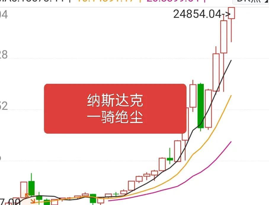 纳斯达克指数近5年涨了1倍，近10年涨了4倍。创业板似乎是三年一个轮回，这种状态
