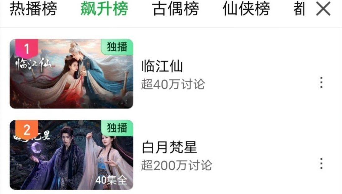 临江仙播的好不好白月梵星最清楚，近两年最快破9500的剧，白鹿伟大，临江仙好看，