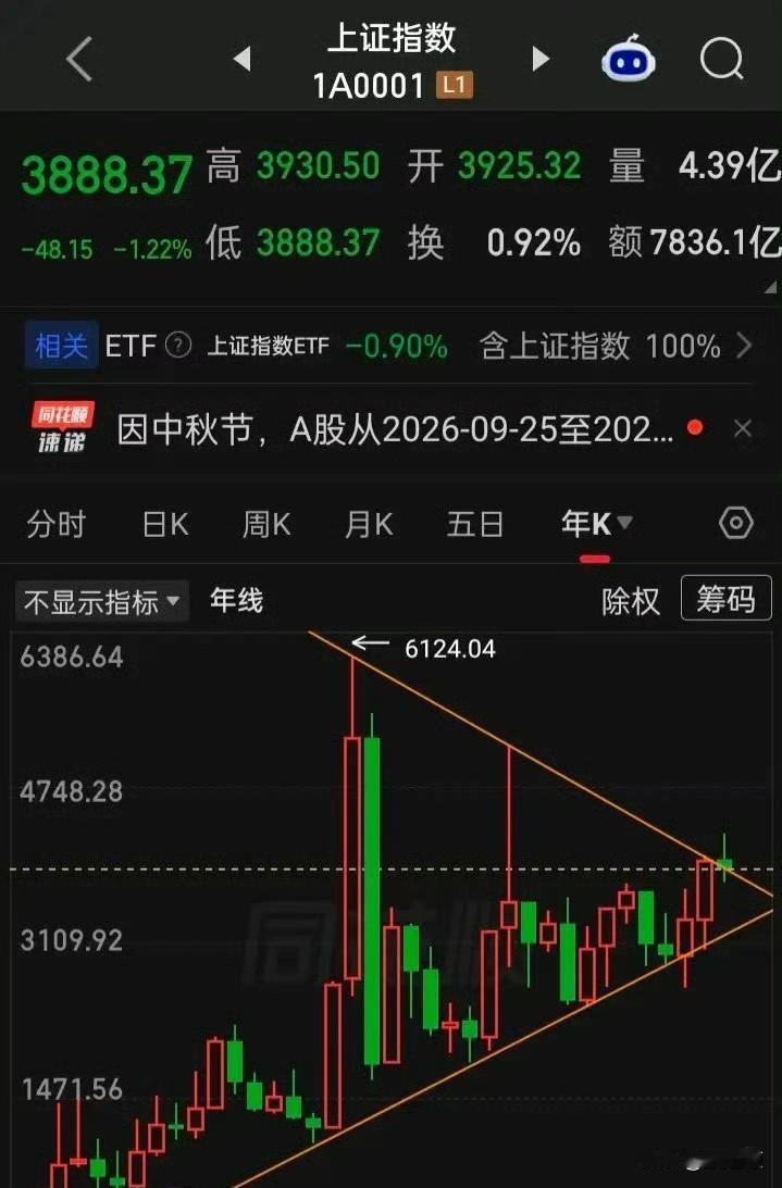 老股民聚一起，总绕不开几段旧行情。99年、05年、14年，都出过让人记很久的上涨