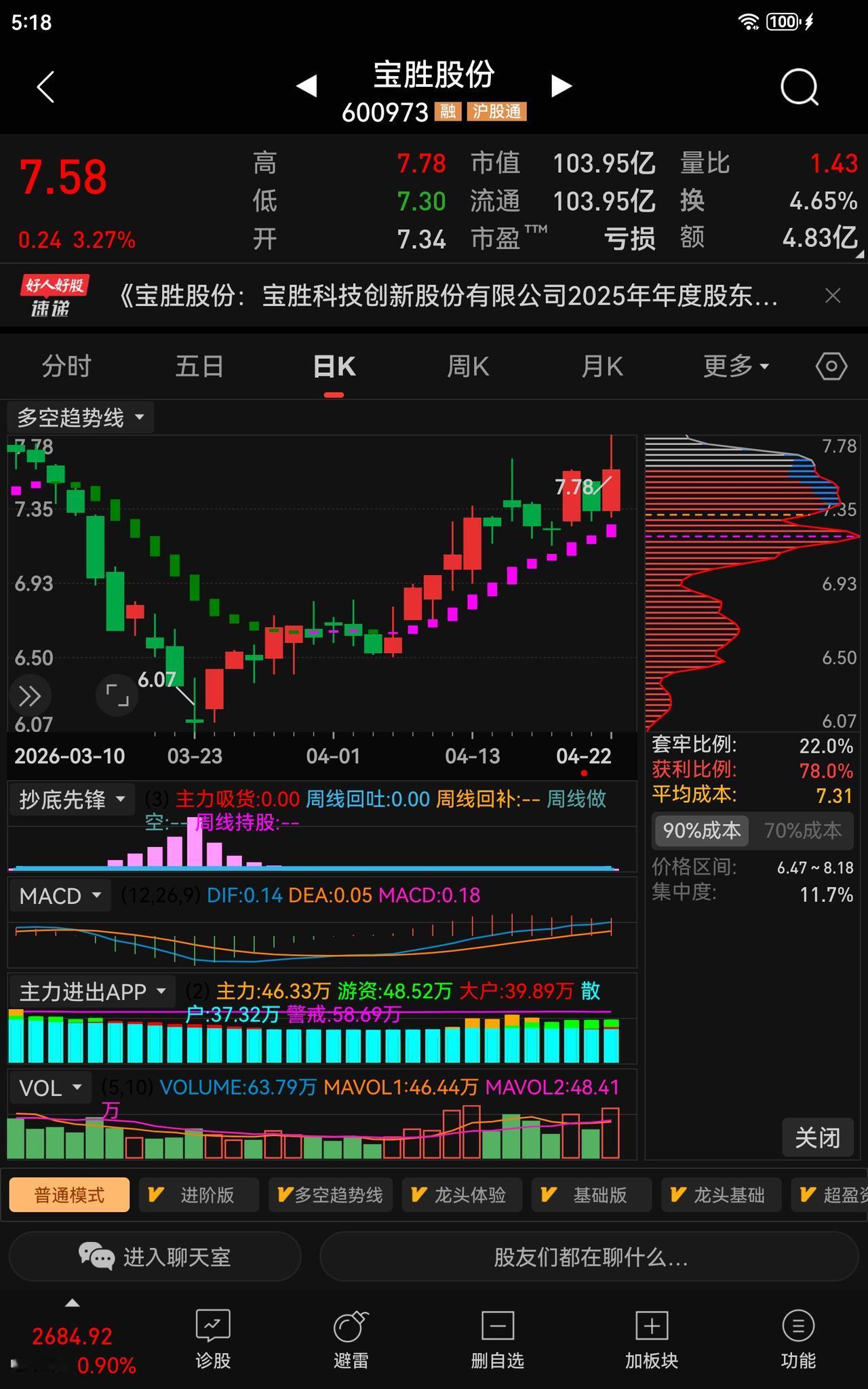 [彩虹]  明日宝胜股份：逢高卖出减仓为主，不追不加，破位果断离场 

提示：理