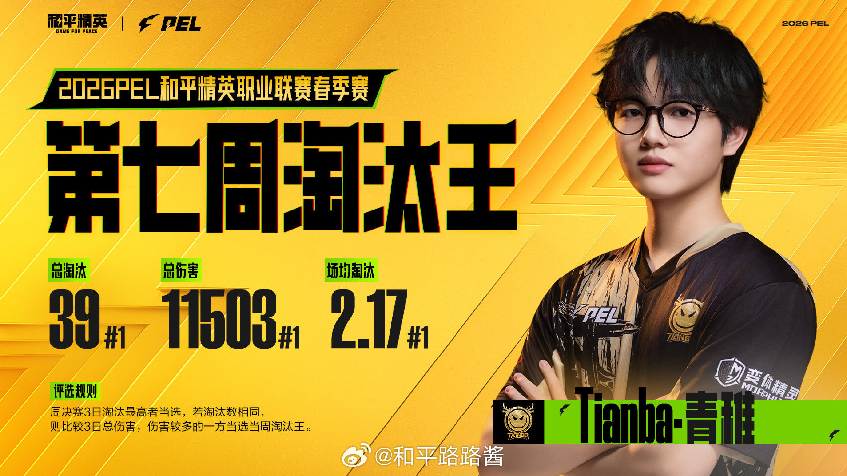 【2026 PEL春季赛】第七周淘汰王 青稚第七周淘汰王PEL春季赛第七周最佳阵