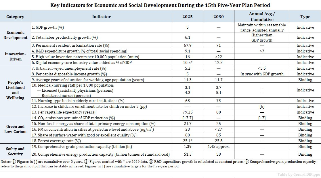 一位外国人在社交平台感叹：中国刚刚发布了第十五个五年计划，我真心认为这是2026