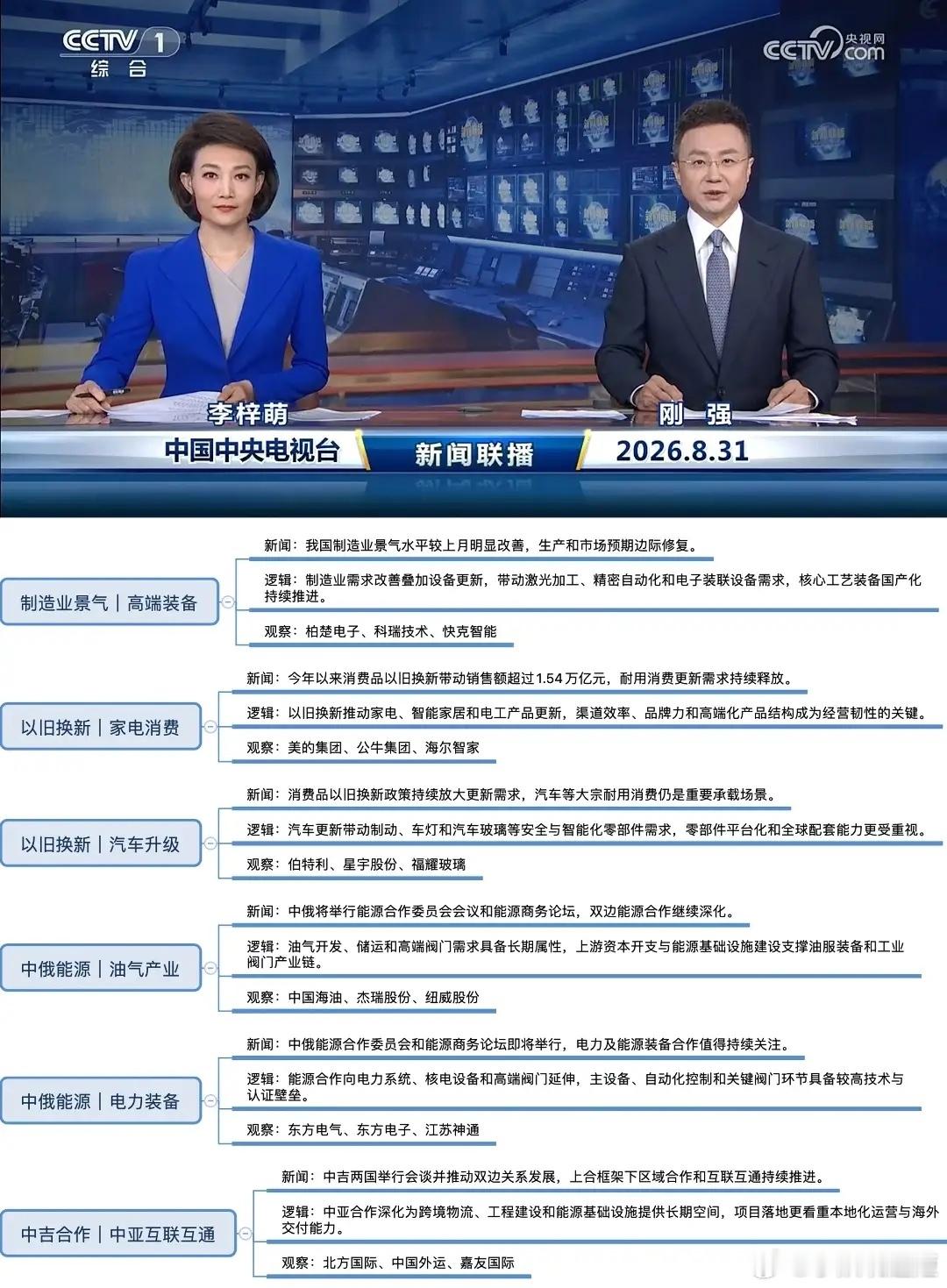8月31日晚间重磅！新闻联播释放6大主线，多条利好集中落地。8月31日晚间新闻联