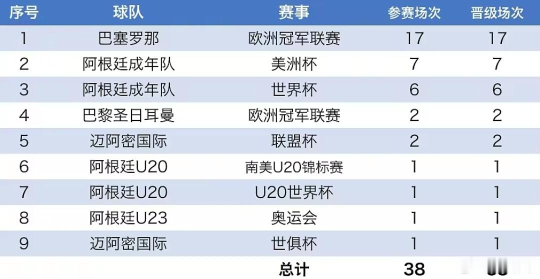 迈阿密国际2比3莱昂联盟杯生死小组赛，迈阿密国际2‑3输给莱昂。梅西下半场复出披