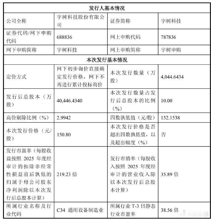 中国“人形机器人第一股”宇树科技将于8月10日（今天）正式开启网上、网下申购，发