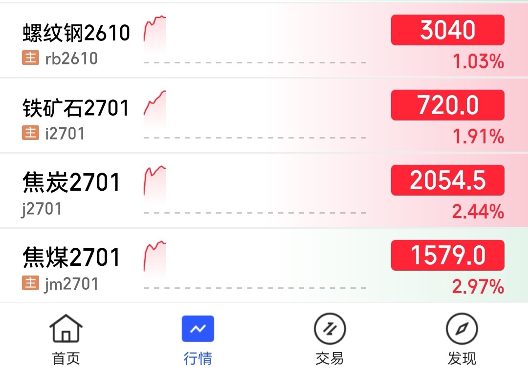 期货煤炭铁矿石螺纹这一波黑色系表现还是不错的特别是焦煤焦炭，依旧是抢眼有多单朋友