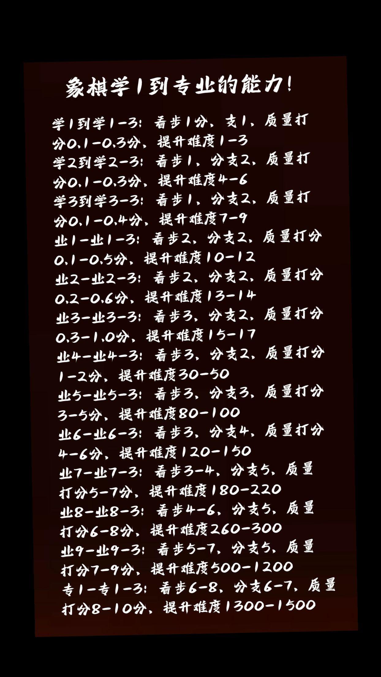 象棋学1到专业能力列表，你是哪个等级呢？象棋 象棋棋力表 天天象棋 中国象棋