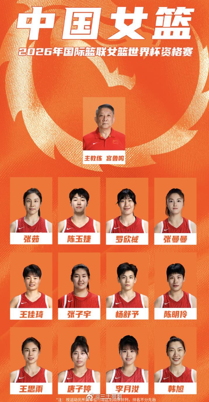 中国女篮 3月11日，CBA迎来重新开赛，别忘了，女篮也有大事，世界杯资格赛！1