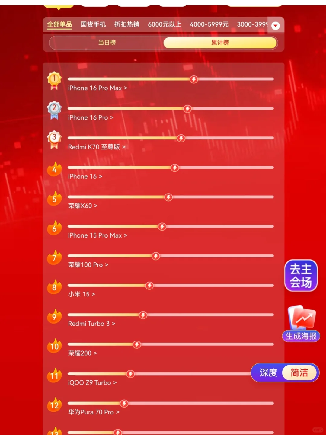 国人为什么那么喜欢iPhone？