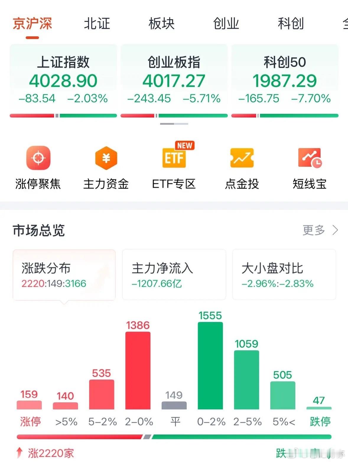 A股科技股今天为何大跌？Meta引发算力过剩恐慌带崩全球科技股？今天我让你看清真