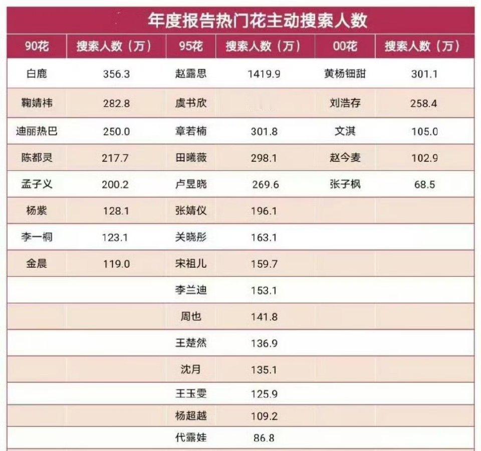 热门生🌸年度搜索报告 