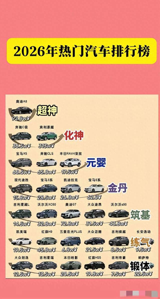 网上流传汽车修真段位图，看看你的车排在哪个等级？