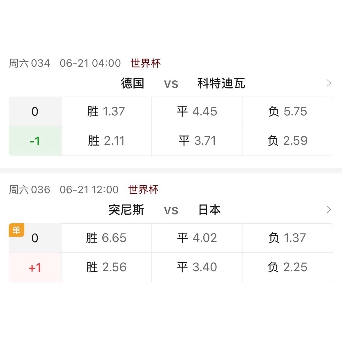 首轮德国7比1横扫库拉索，战车碾过，该进的球一个不少，对足球绝对诚实。这样一支让