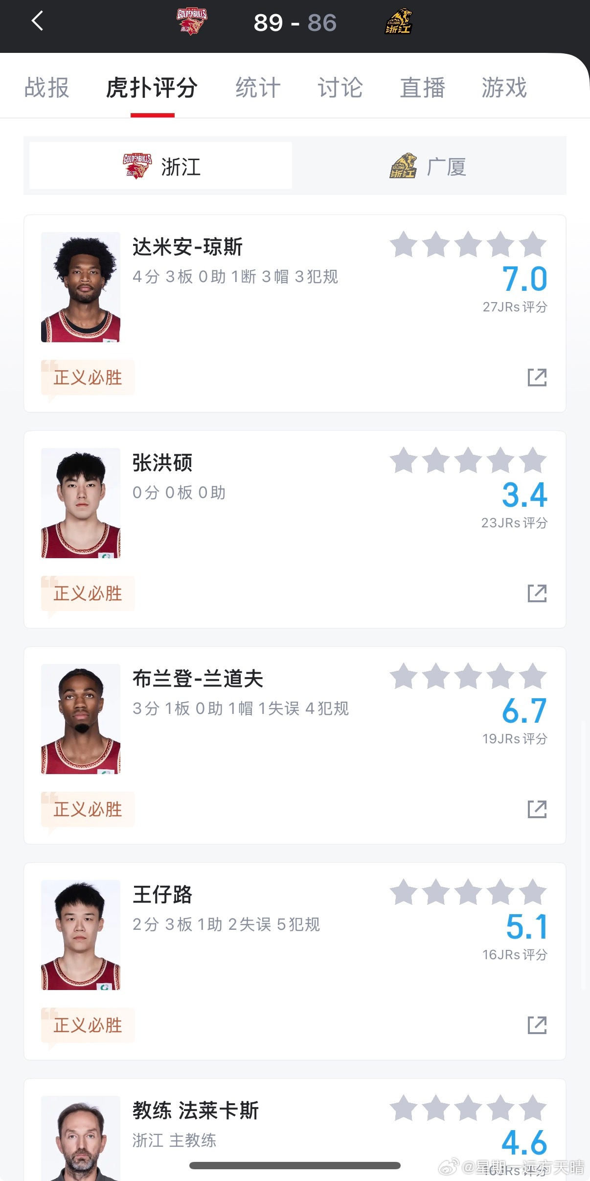 CBA联赛 稠州的评分里全是“正义必胜”，难道他们也发现广厦赢球主要靠黑哨啦？C