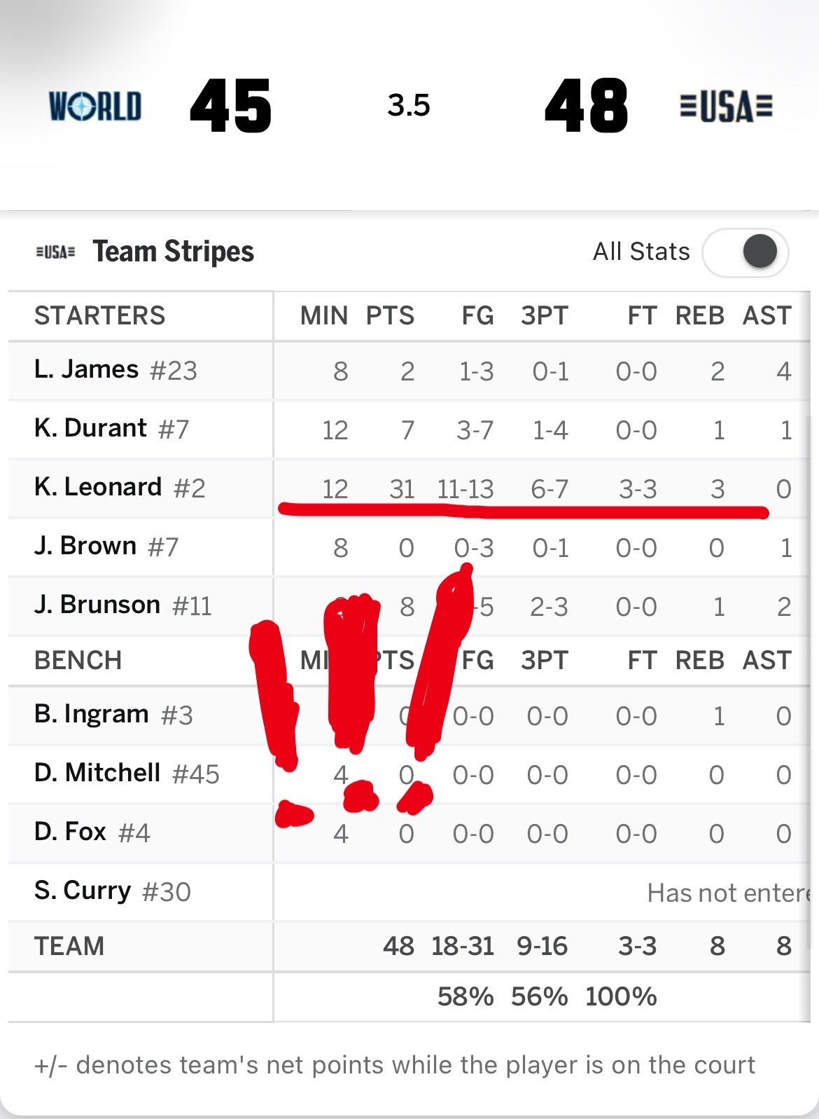 他疯了……活塞的感受全世界都体会到了…… 