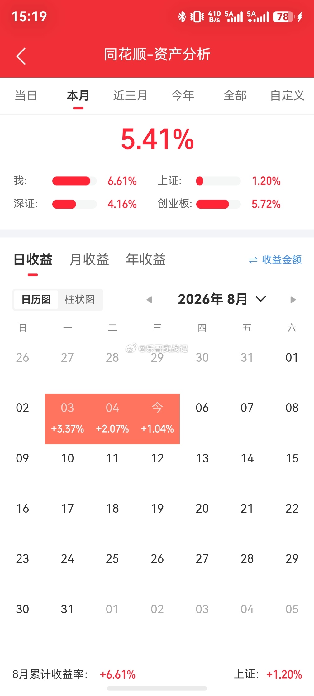 321空仓了… 