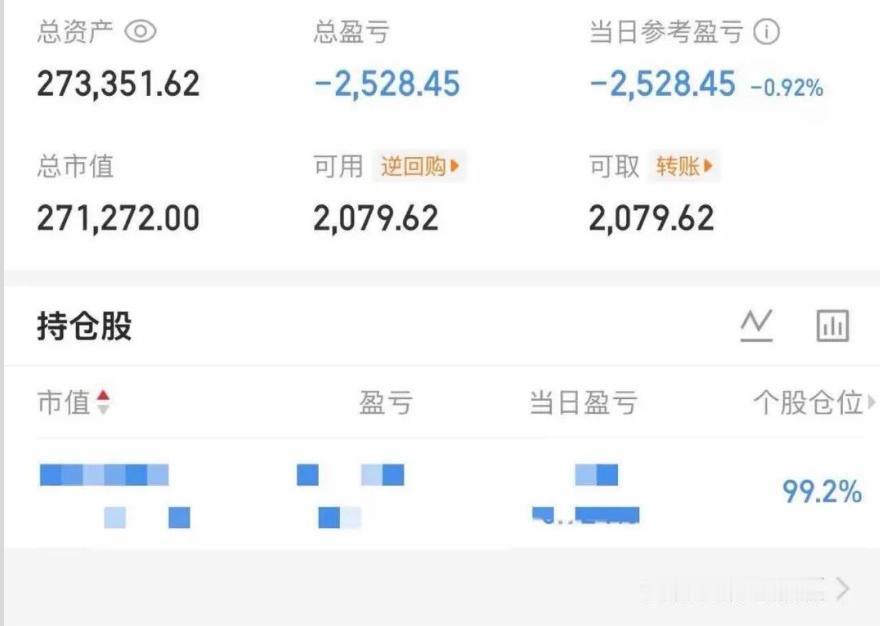 大曾子回来了，开门绿，这是进了哪只，居然还绿了快一个点，回来就亏2千多，这是一只