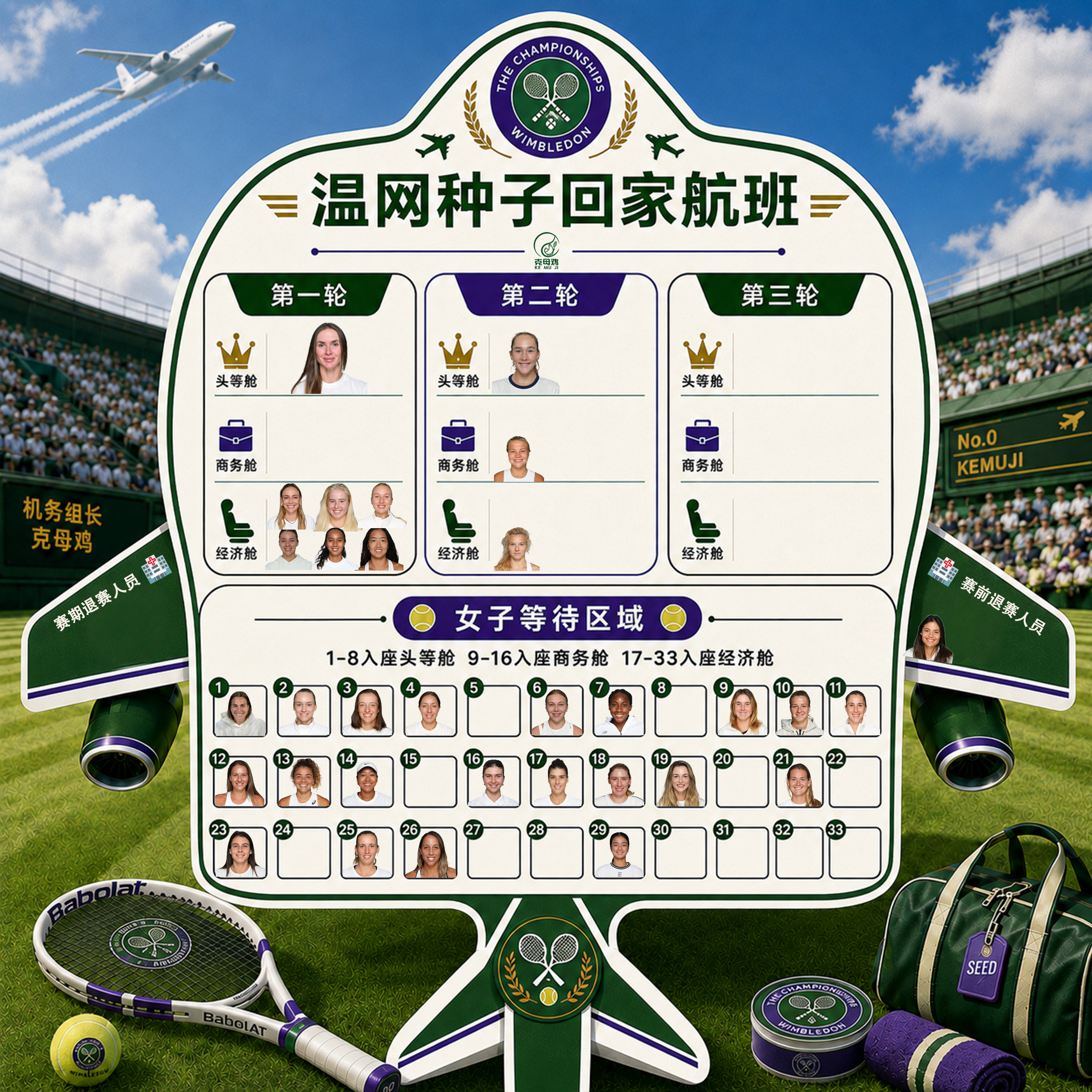 种子回家航班 第二轮过后，女子10位种子登机，男子15位种子登机，没能追上去年的
