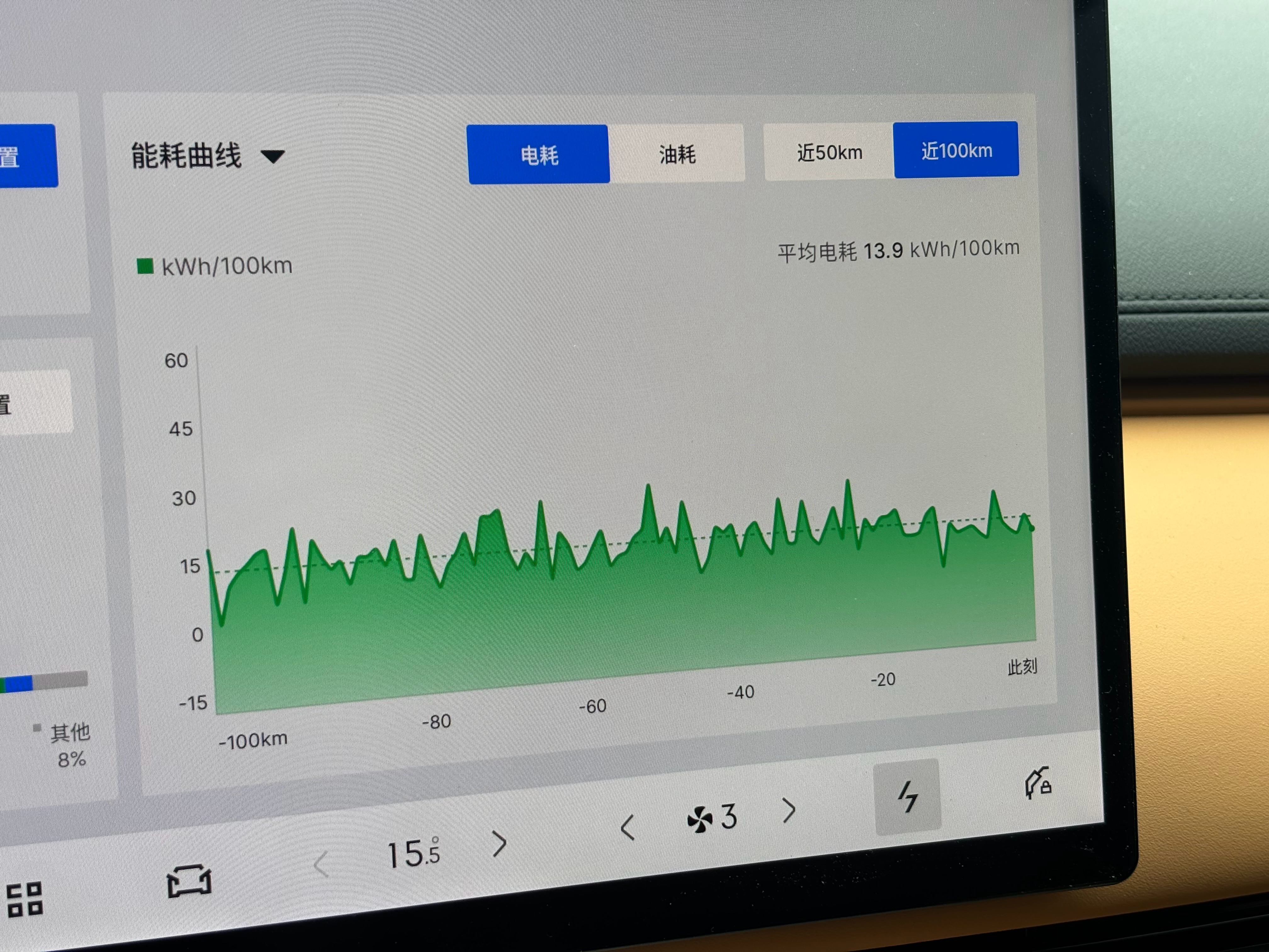 吉利银河星舰7em-i 最近100多km都是用纯电，市区和郊区路况通勤，随随便便
