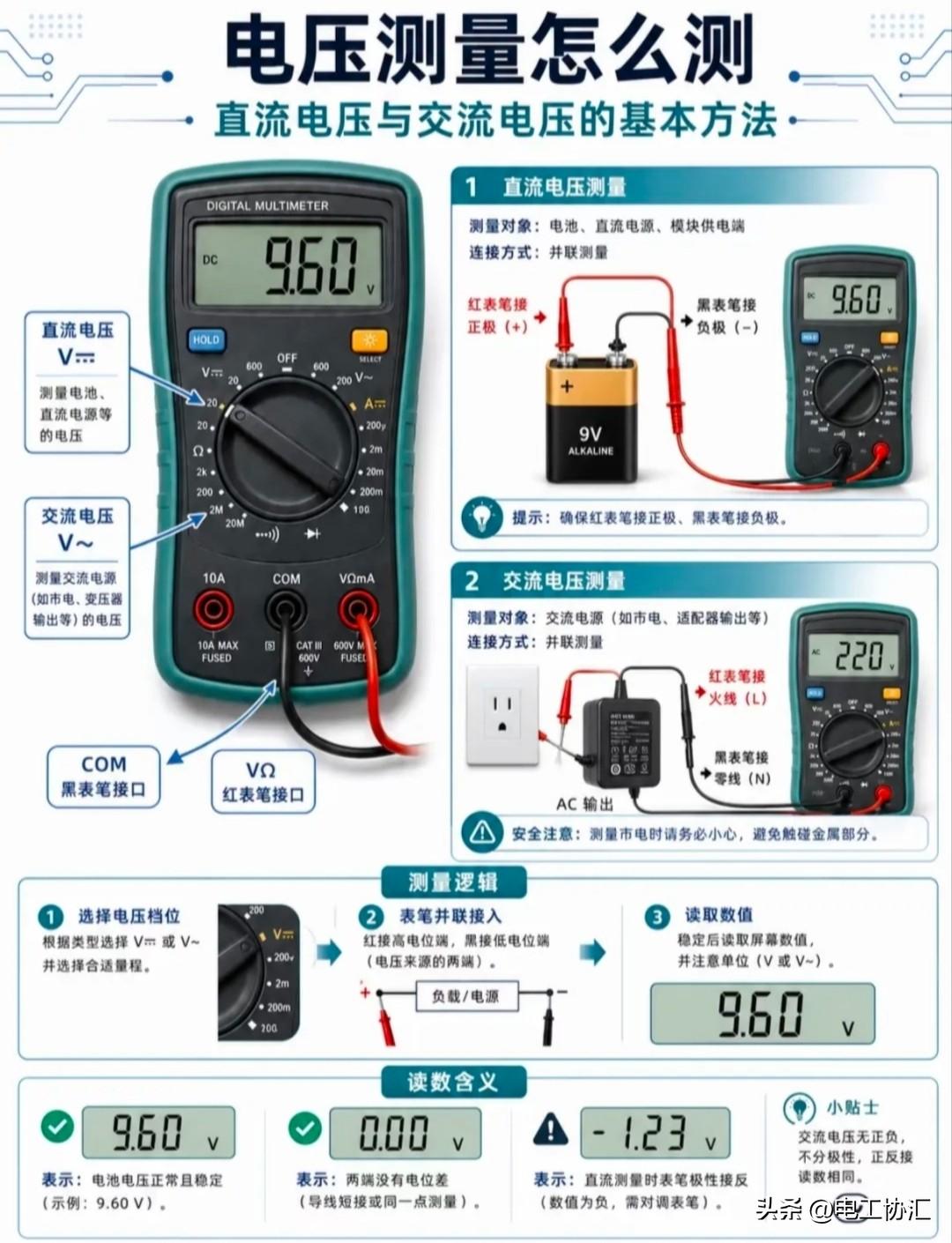 万用表功能那可太强大了。我之前修家里的小电器，全靠它帮忙。它能测电压，像家里插座