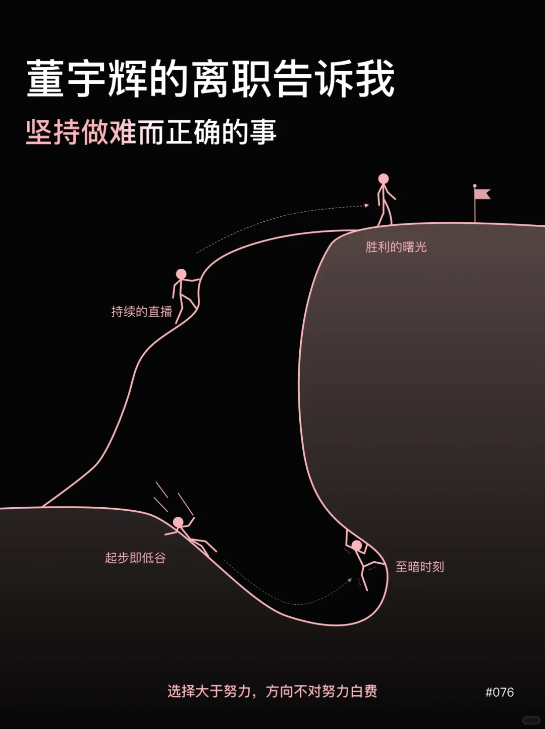 董宇辉离职背后的秘密|难道是甄选需要流量