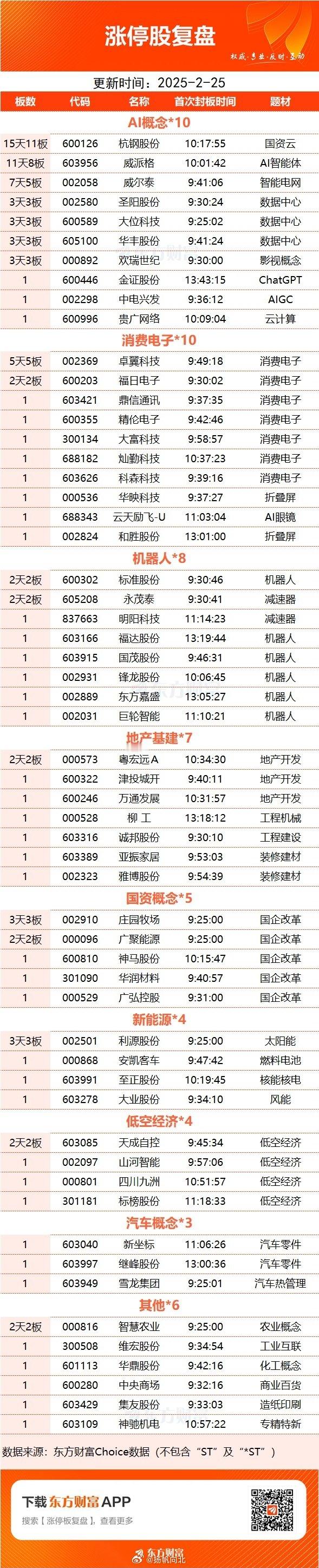 周二(2月25日)市场午后震荡走低，创业板指领跌，两市全天成交额1.9万亿，较上