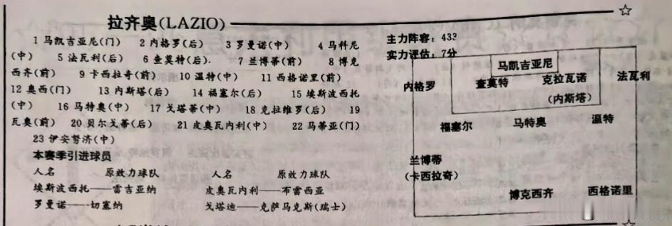 1994/95赛季拉齐奥获取亚军，其实在很多球迷心中当时已经有了冠军相。当时博克