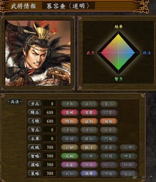 夹在两秦之间是什么体验？三国志9逐鹿版的慕容家族活得如履薄冰！
慕容垂是整个前燕