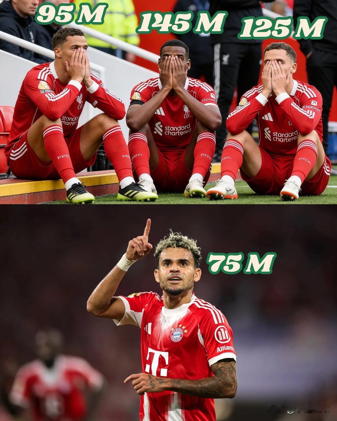 利物浦夏窗对攻击线进行了重组，迪亚斯以7500万欧元卖给了拜仁慕尼黑，然后花费3