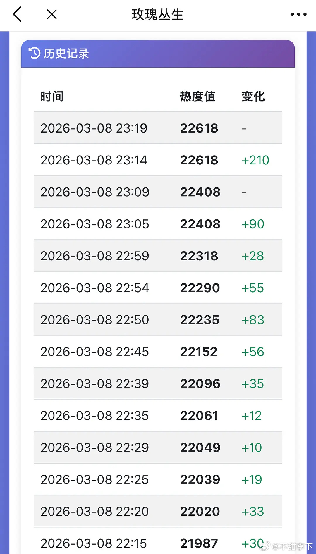 昨天晚上睡早了，没有去看小棚妃手搓加热度的乐子 