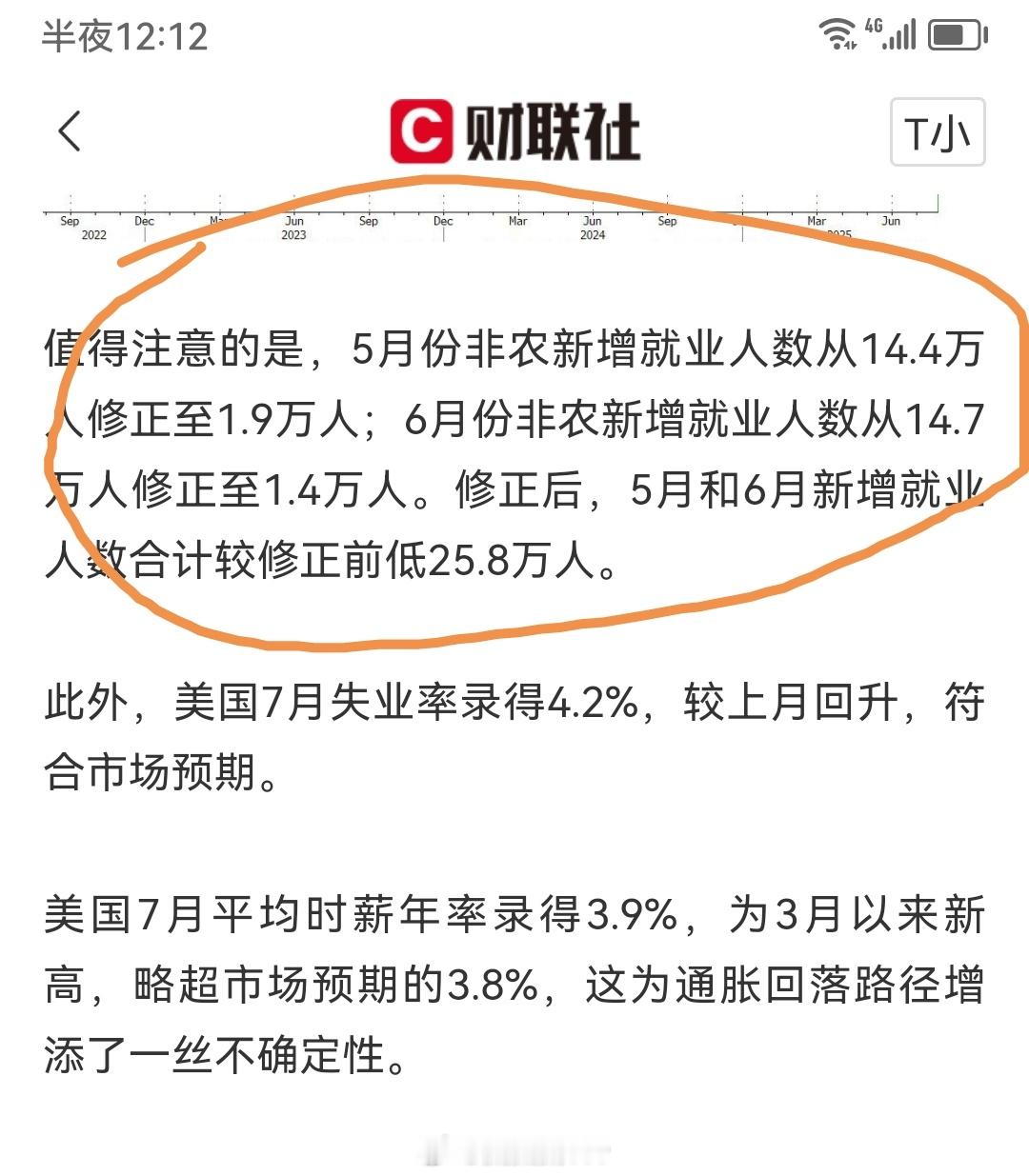 特朗普:“老鲍你不是喜欢看数据才能降息吗，来，直接抹掉90%。” ​​​