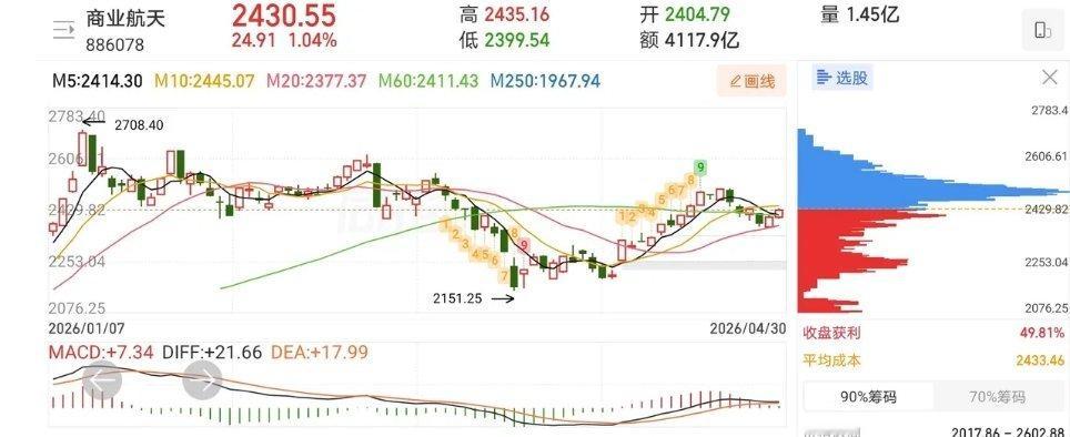 5.6技术交易热门股票复盘1、跨境通：强势反转，格局观察2、中国一重：反弹迹象，
