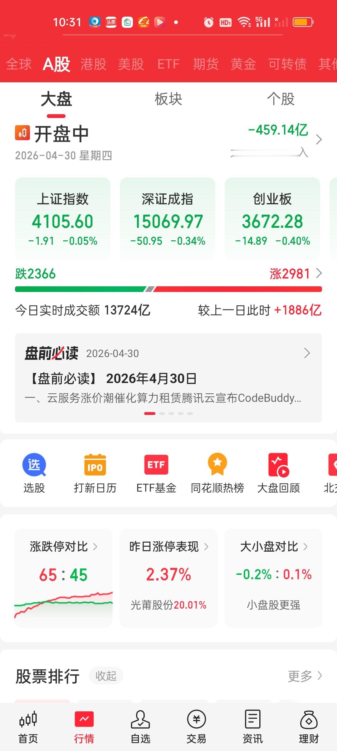 中午收盘了，成交量没有问题。但大盘资金还在加速流出。一个上午净流出了560亿。个