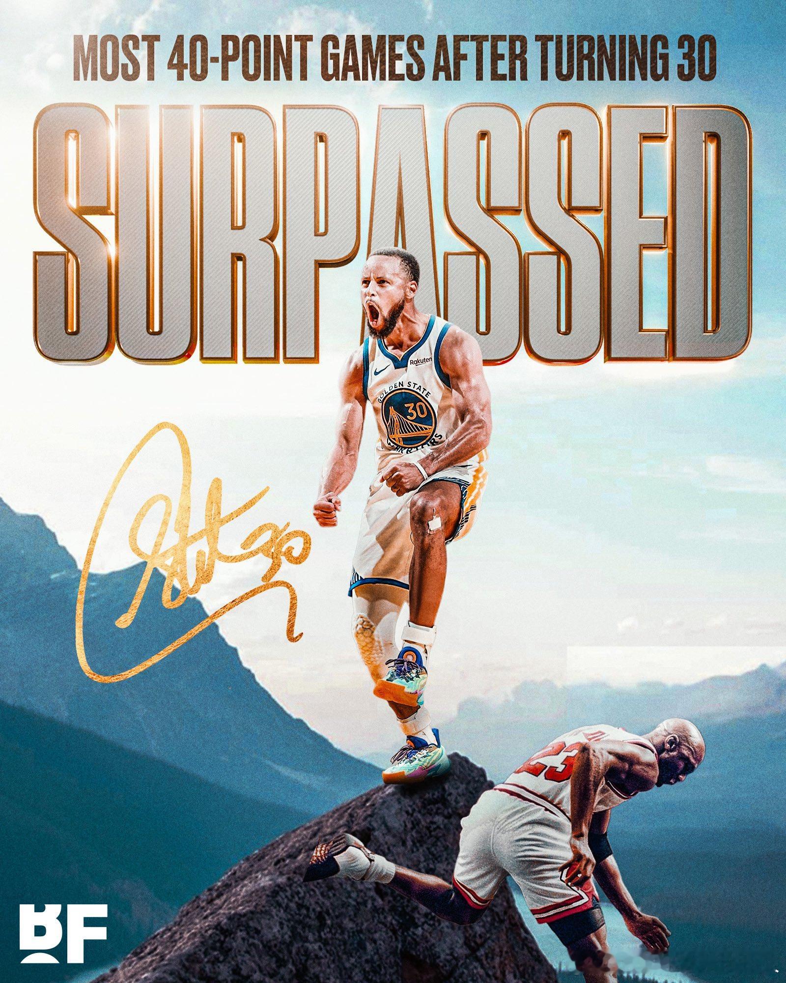 斯蒂芬·库里在30岁之后，创造了NBA历史上40+得分场次最多的纪录，超过了迈克