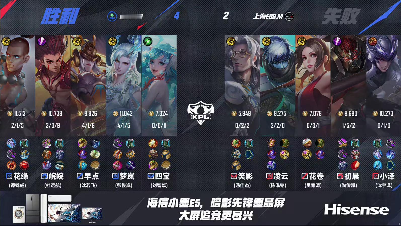皖皖哪吒天降神兵DRG战胜EDGM在今天EDGM对战DRG比赛中，DRG拿下第六