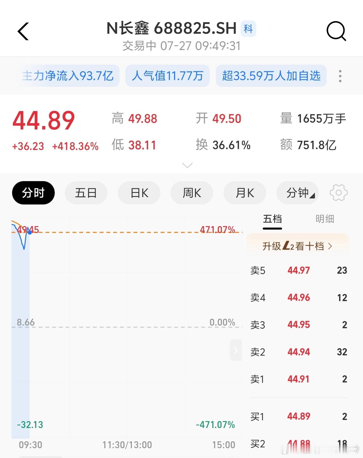 长鑫科技上市 据说之后国产手机要用上长鑫了，定价权掌握在自己手上，消费存储这波涨
