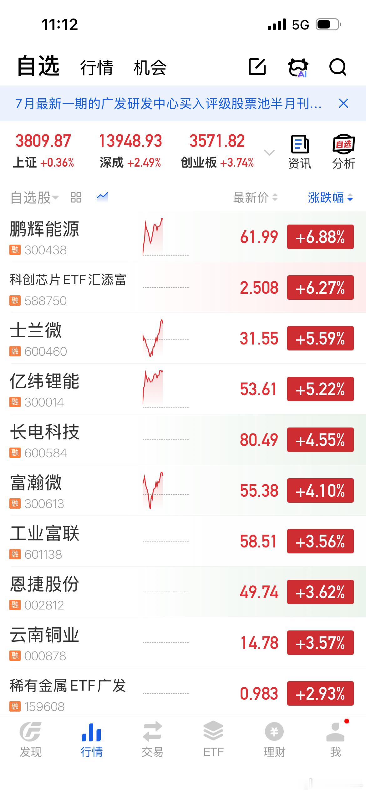 尾盘拉会好一点，上午拉心里不踏实，下午会有搏反弹荻利盘出逃 