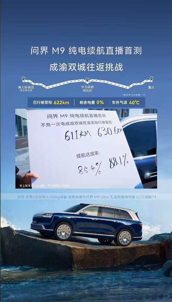 全新一代问界M9做了一场成渝双城高温续航直播挑战，40℃高温、满载出行，还能跑出
