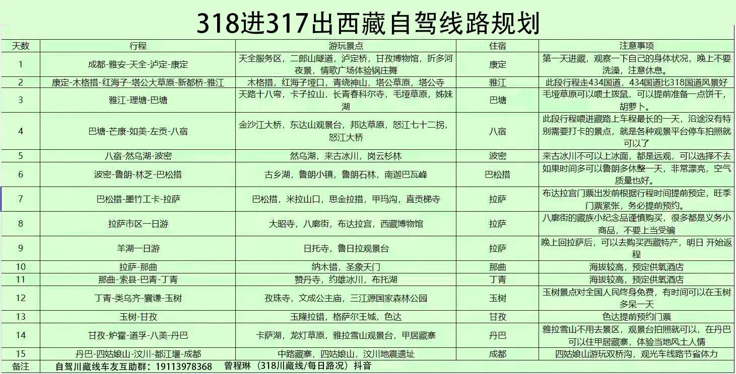 川进青出318川藏线进317川藏线出。318进藏317出藏 川进青出攻略