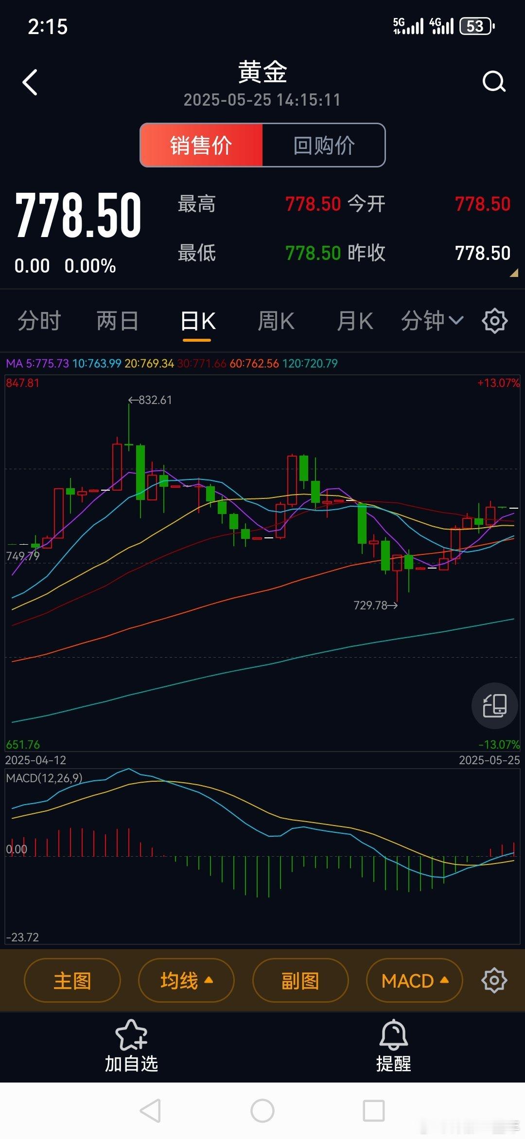 你们说，黄金还会新高么？毕竟我还有多头头寸在呢[晕] ​​​