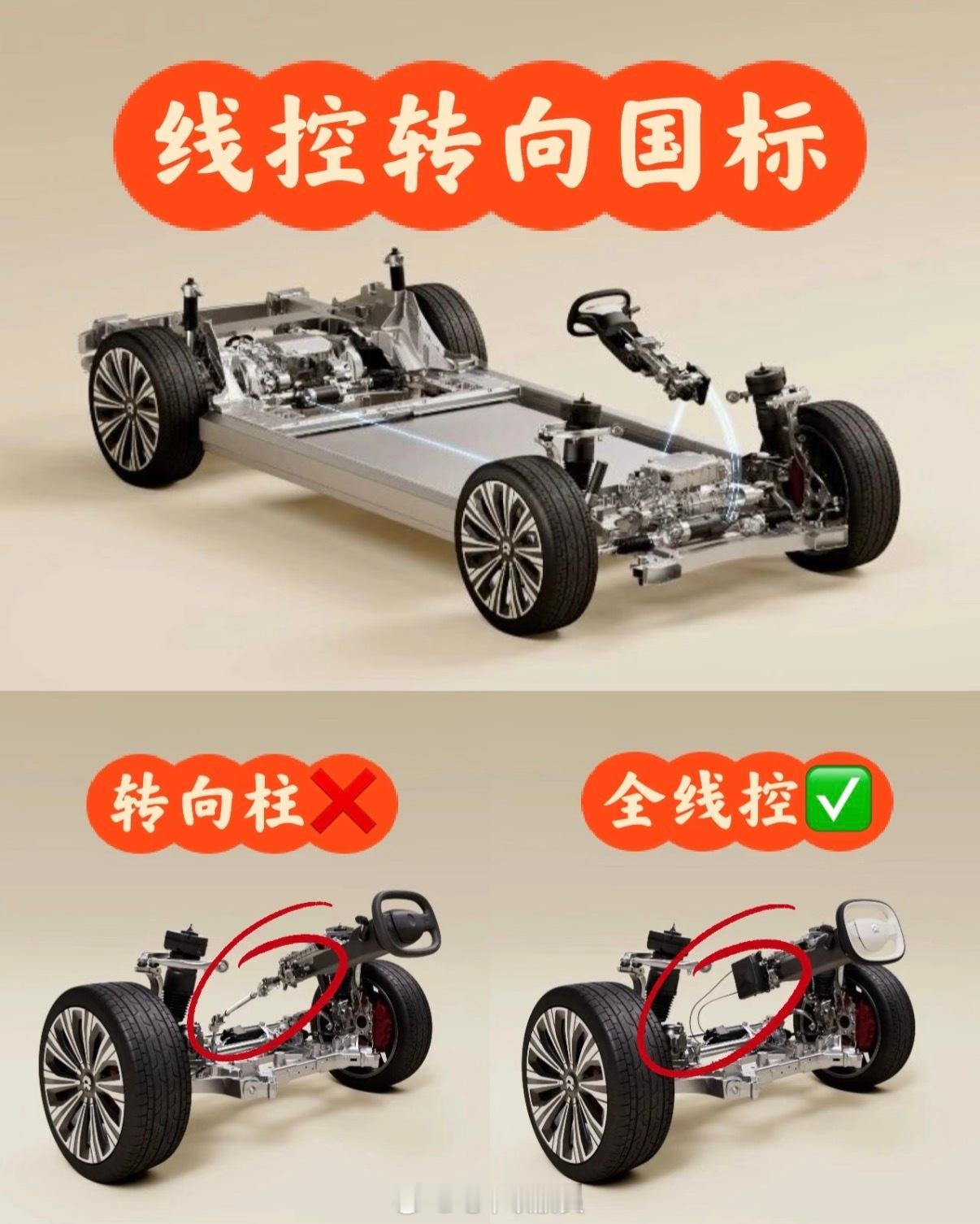蔚来联合中汽研等共同发布「线控转向系统国家标准」。作为行业首个实现线控转向技术量