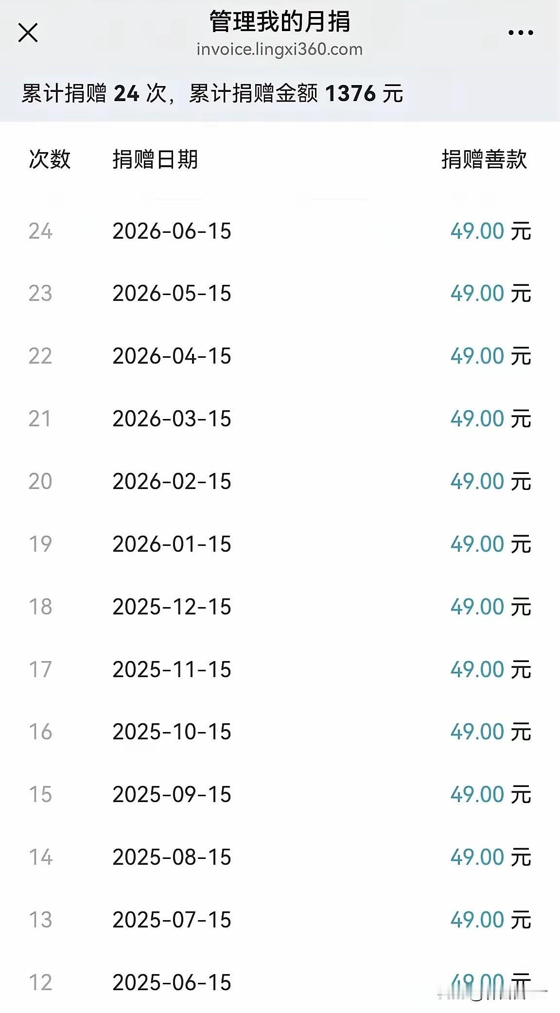 现在一上网就会刷到很多关于月捐人的负面新闻，思虑再三，还是先暂停吧！当初捐钱想着