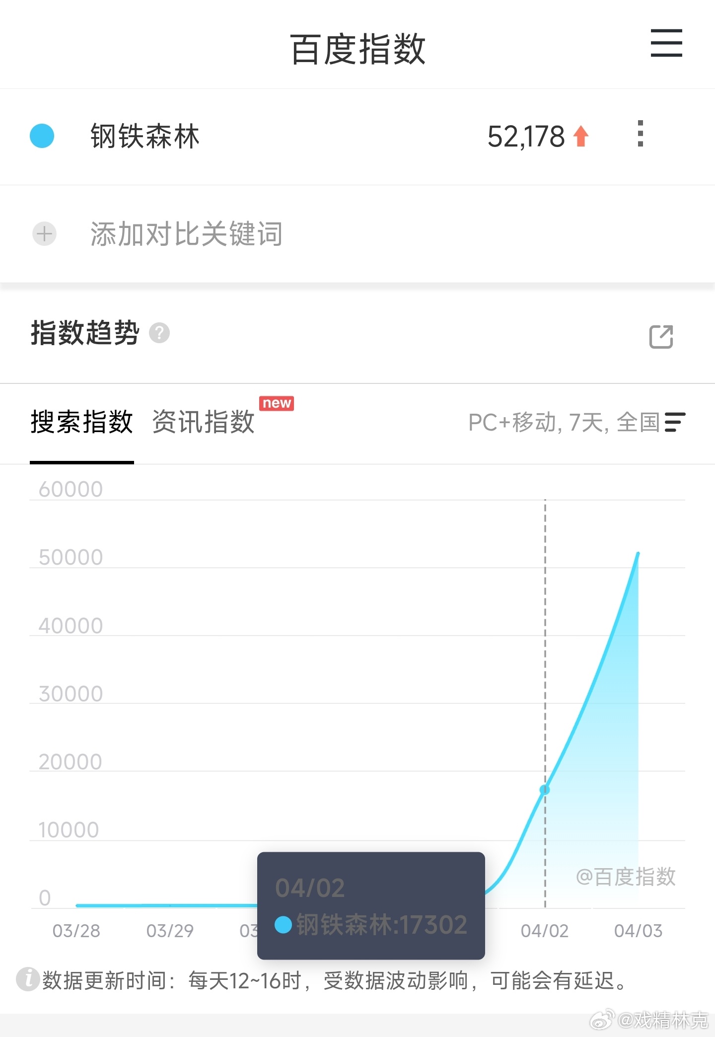 钢铁森林 首日百指涨幅很低，大IP失灵