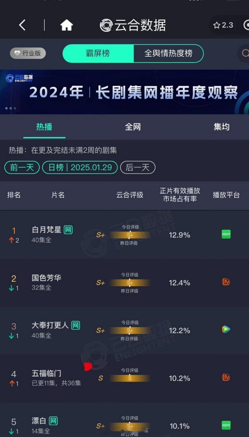 白月梵星云合再登顶  白月梵星登顶云合 白鹿白月梵星登顶云合 