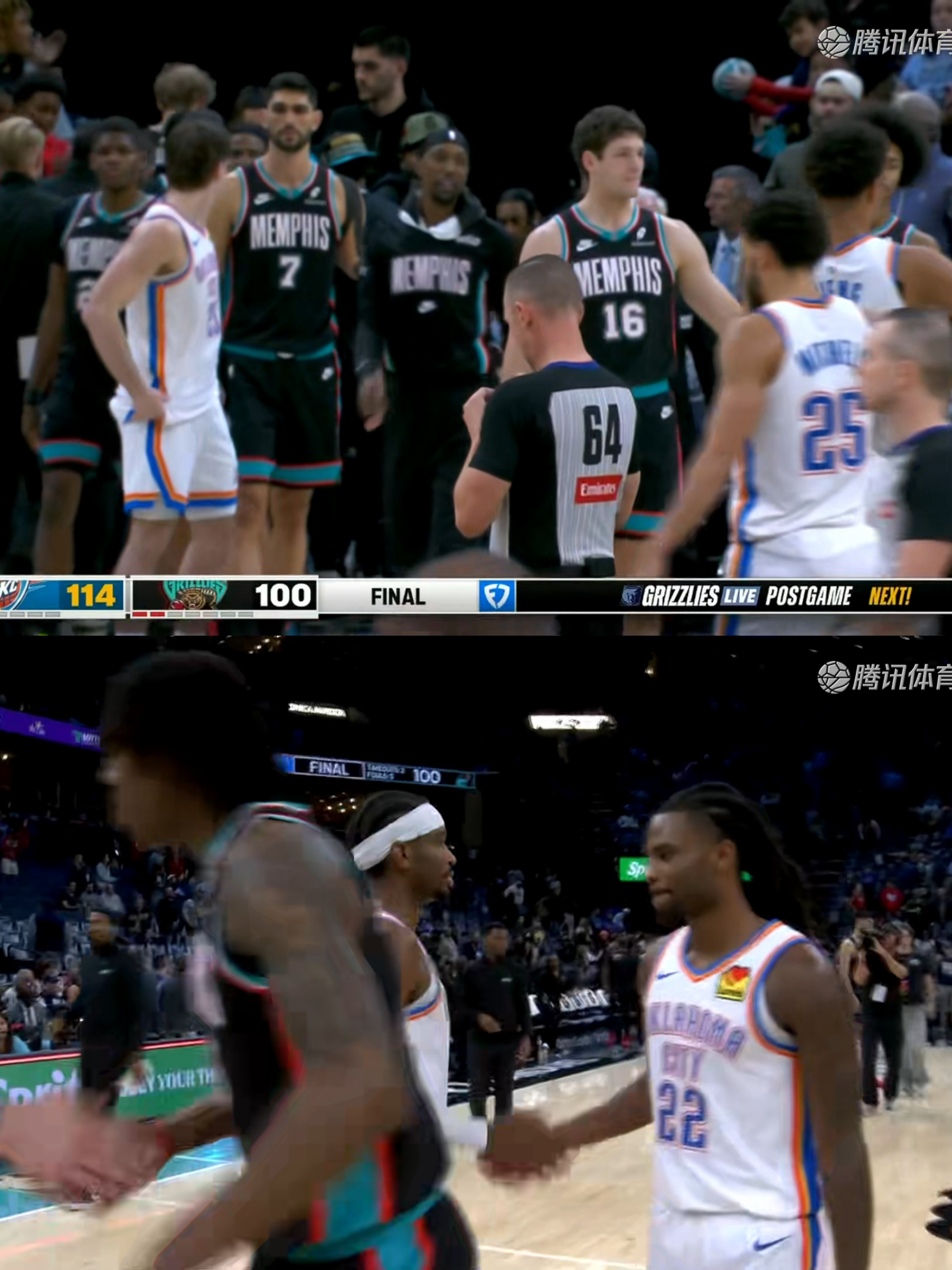 雷霆19分大逆转击败灰熊，战绩来到10胜1负。亚历山大35分7板6助攻，切特21