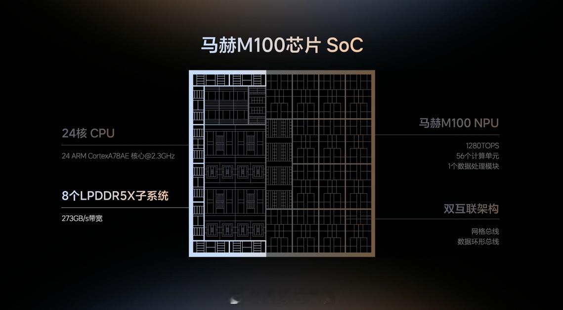 谢炎展示了马赫 M100 和 Thor-U 的对比。其中在 CNN、UniAD 