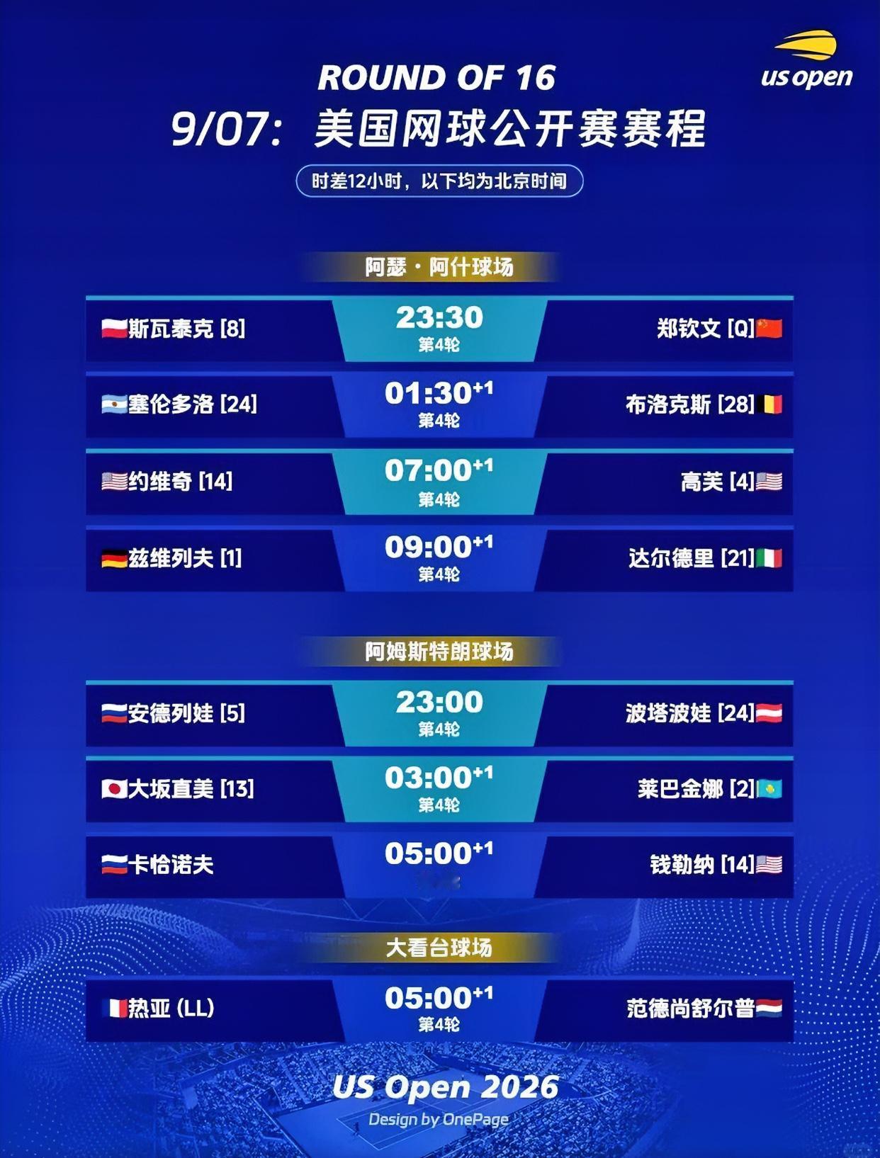 开心！！
终来到中心球场！！
网友：久违的大大大球场！！
9月7日23:30，喜