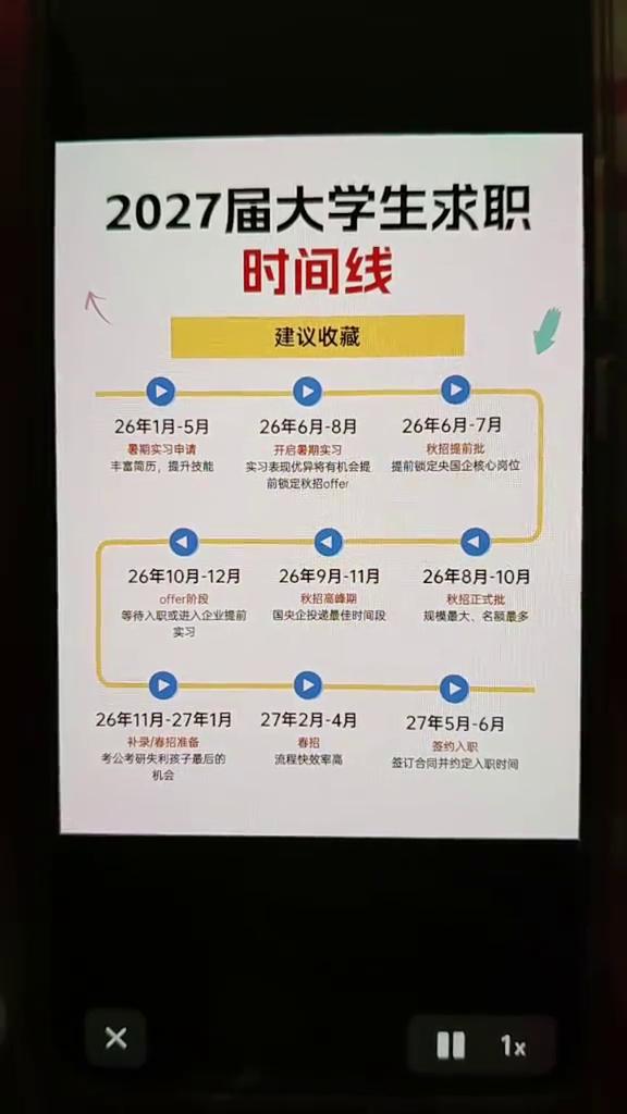 2027届大学生求职时间线。
·26年6月-7月。
·26年1月-5月。
·26
